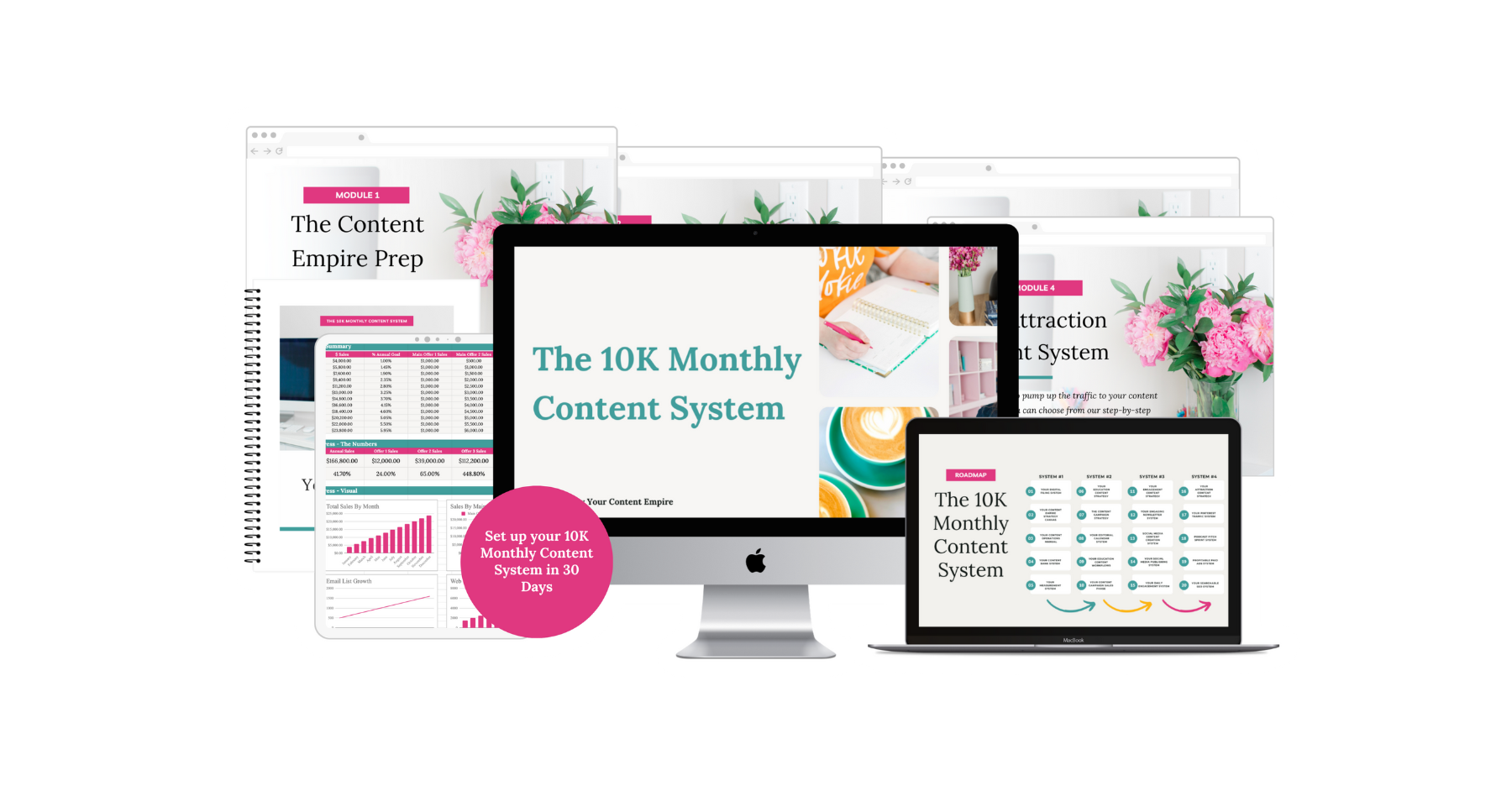 Shop Page - The 10K Monthly Content System